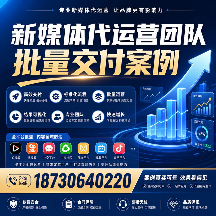 长治代运营公司多客户账号批量高效交付案例